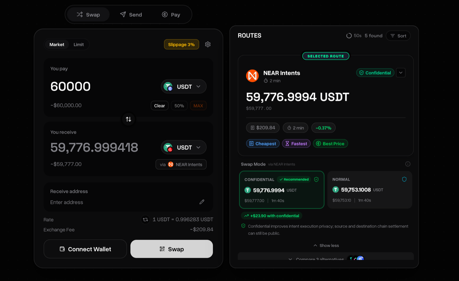 LeoDex swap interface quoting 60,000 USDT cross-chain via NEAR Intents. The Swap Mode panel shows two side-by-side quotes: Confidential (recommended) at 59,776.9994 USDT and Normal at 59,753.1008 USDT, a green banner reading '+$23.90 with confidential', and a disclosure noting source and destination chain settlement can still be public.