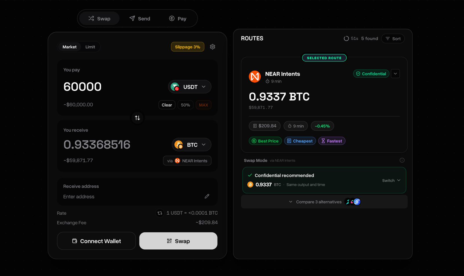 LeoDex route card for a 60,000 USDT to 0.9337 BTC swap via NEAR Intents showing a green Confidential badge on the selected route and a Swap Mode banner reading 'Confidential recommended — same output and time' with a Switch control.